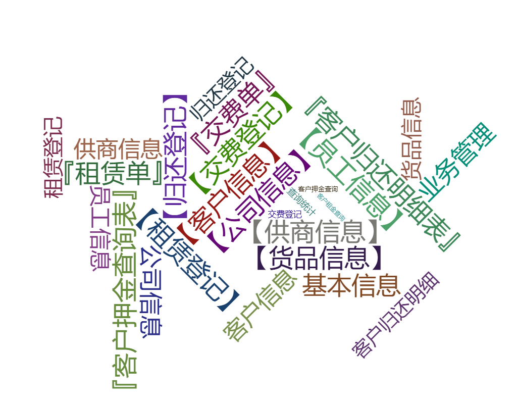 气瓶租赁管理系统关键功能概览图